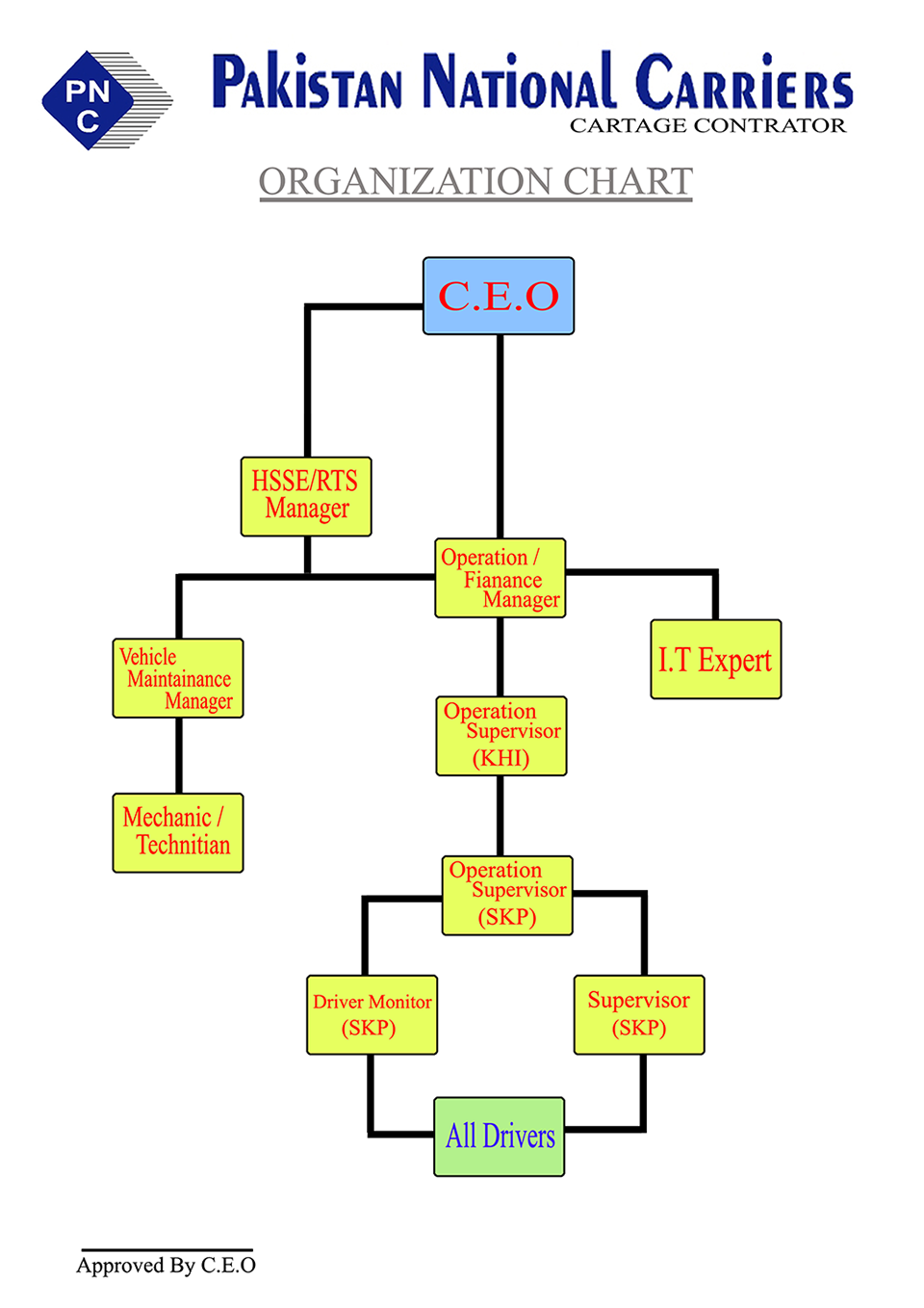 ORGO-chart